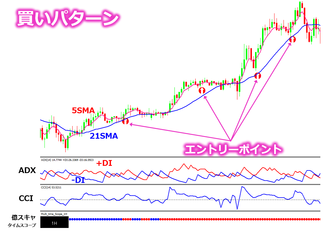 SMA2本だけを使用した27