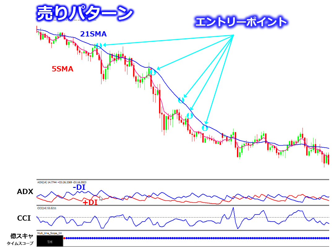 SMA2本だけを使用した28