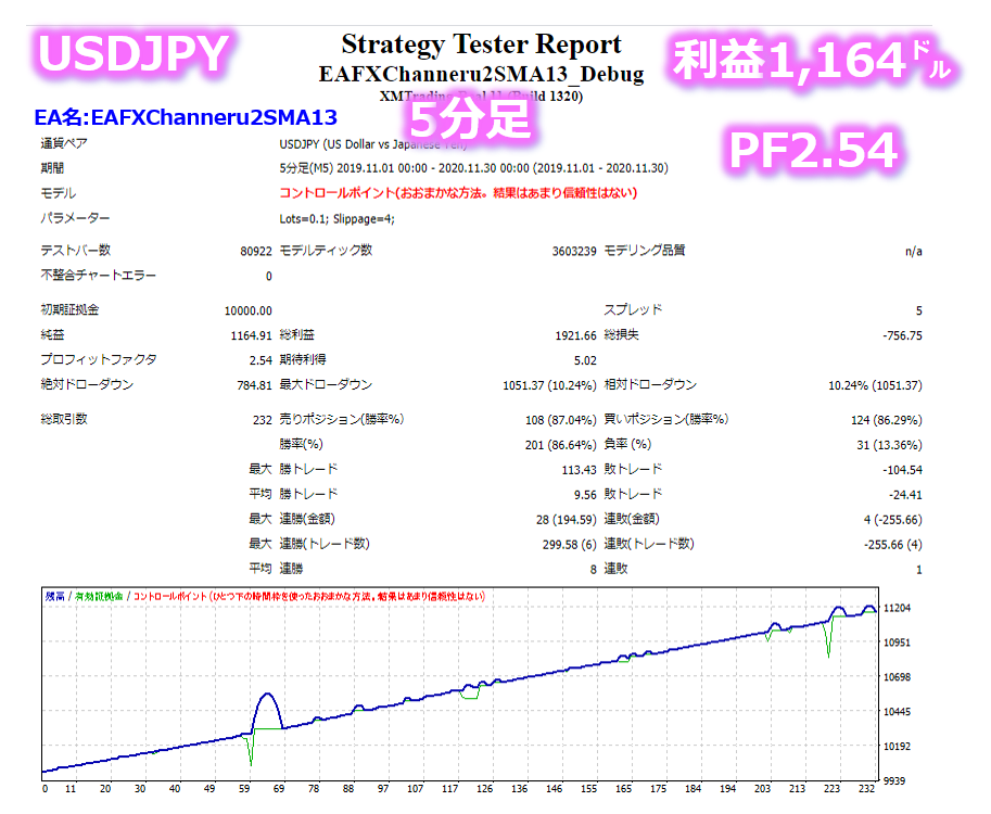 SMA2本だけを使用した29