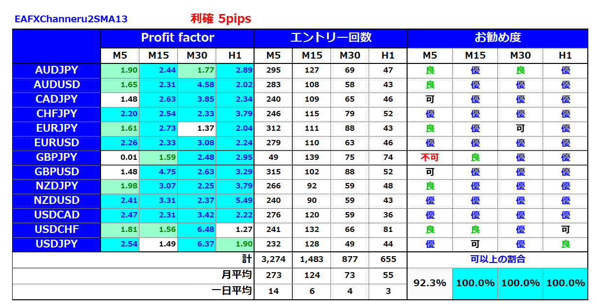 SMA2本だけを使用した32