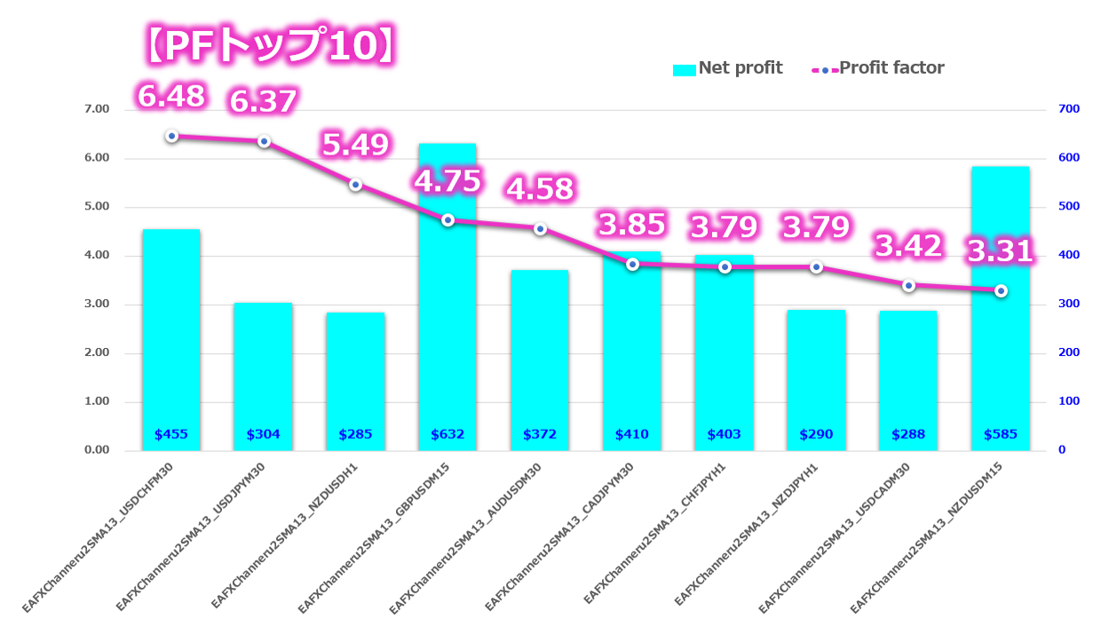 SMA2本だけを使用した33