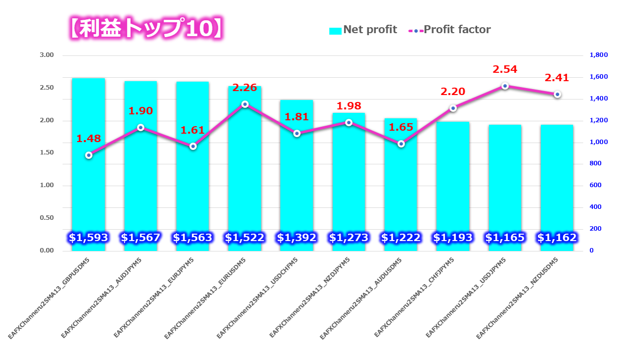 SMA2本だけを使用した35