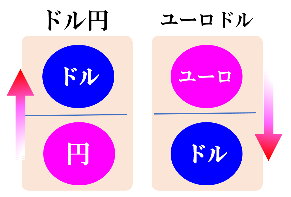 逆相関4