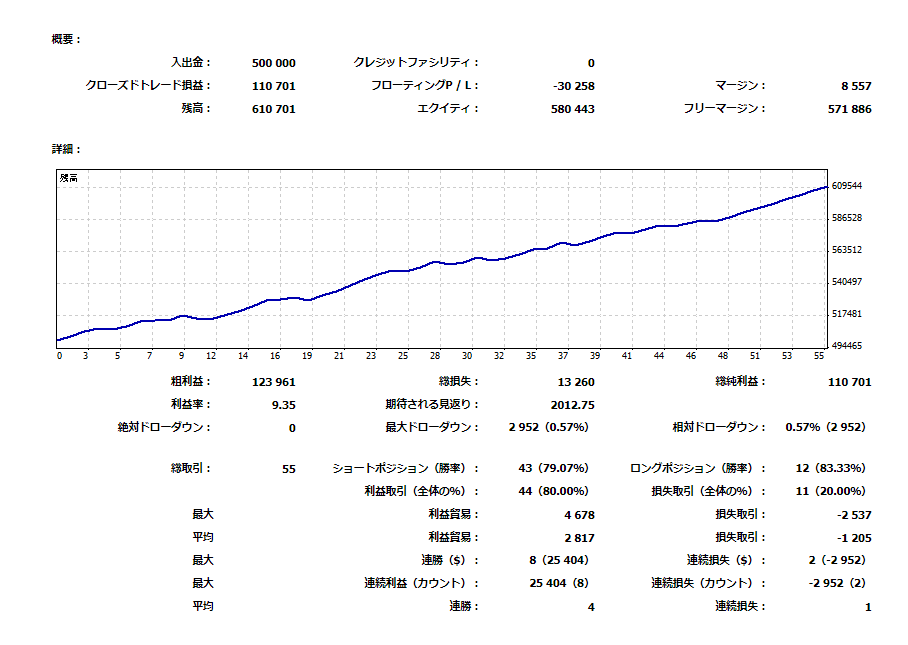 逆相関8