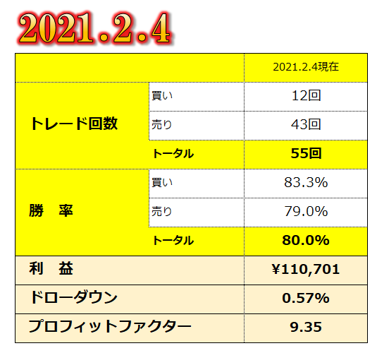 逆相関7