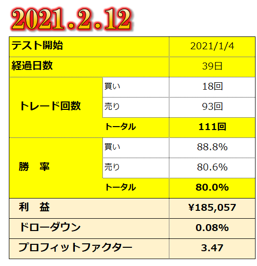 逆相関11