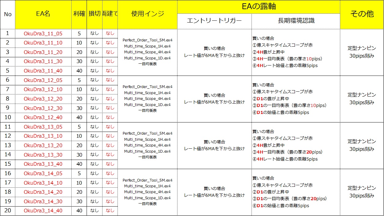 億スキャFXのSMAクロス手法②