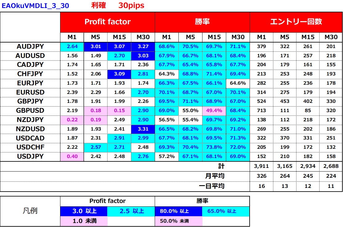 億スキャFXとVLDMIのコラボEAを検証してみた FX自動売買システムの検証