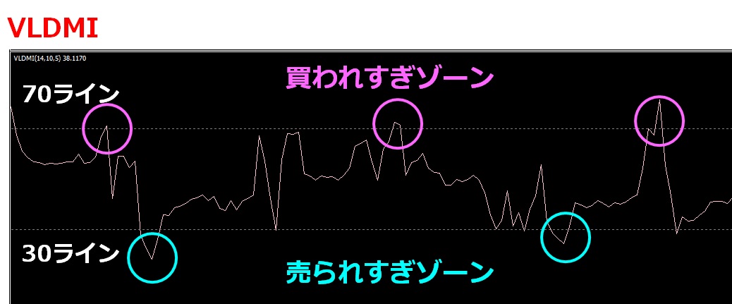 億スキャFXとVLDMIのコラボEAを検証してみた FX自動売買システムの検証