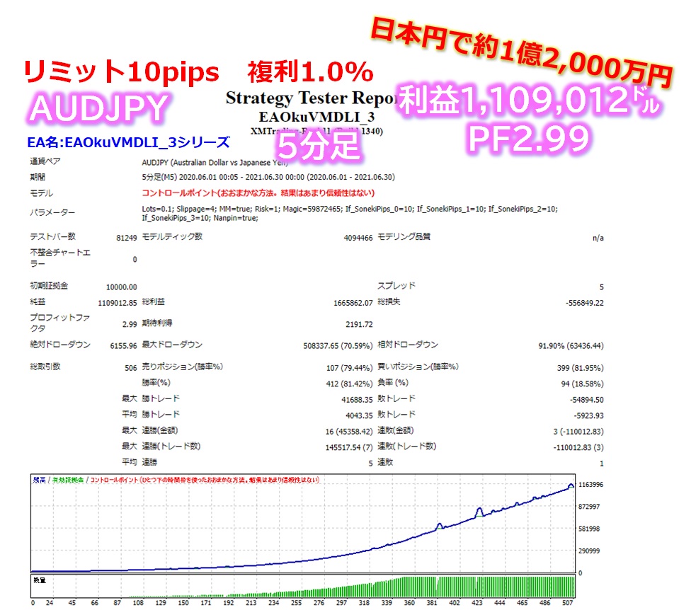 億スキャFXとVLDMIのコラボEAを検証してみた FX自動売買システムの検証