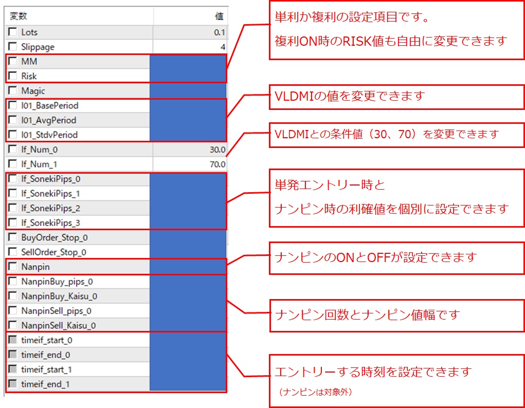 億スキャFXとVLDMIのコラボEAを検証してみた FX自動売買システムの検証