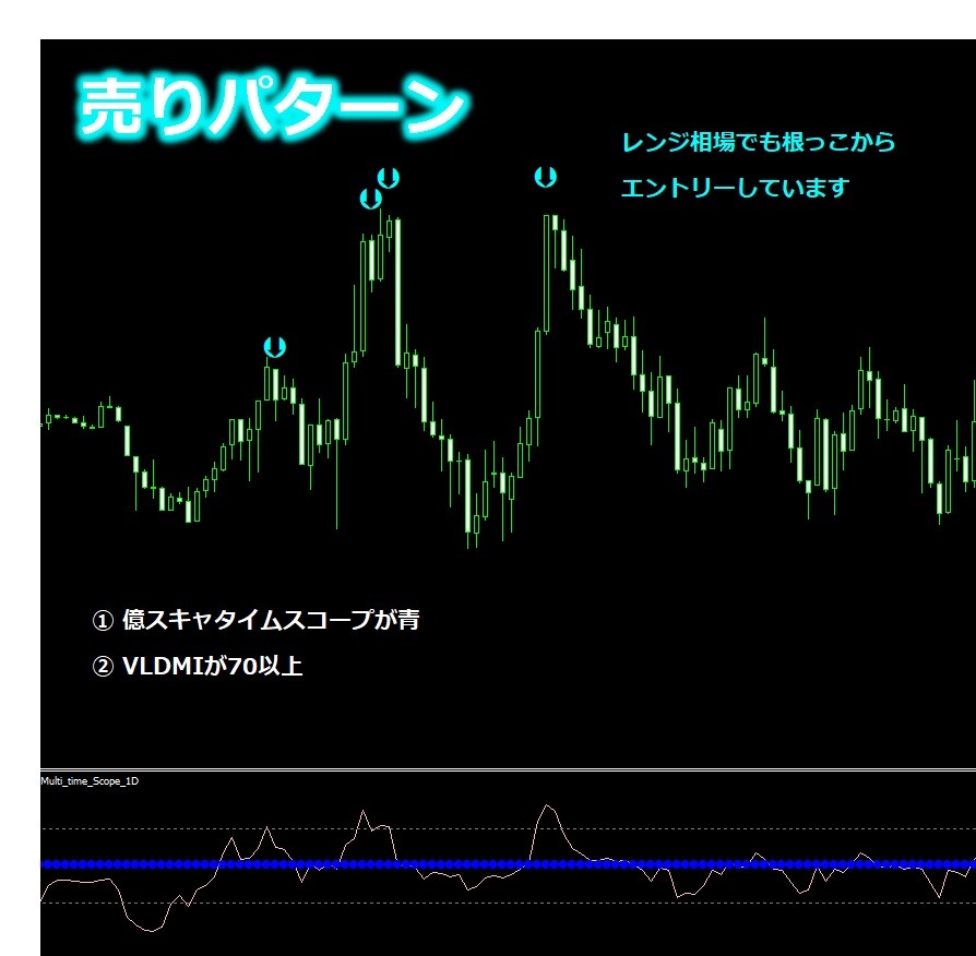 億スキャFXとVLDMIのコラボEAを検証してみた FX自動売買システムの検証