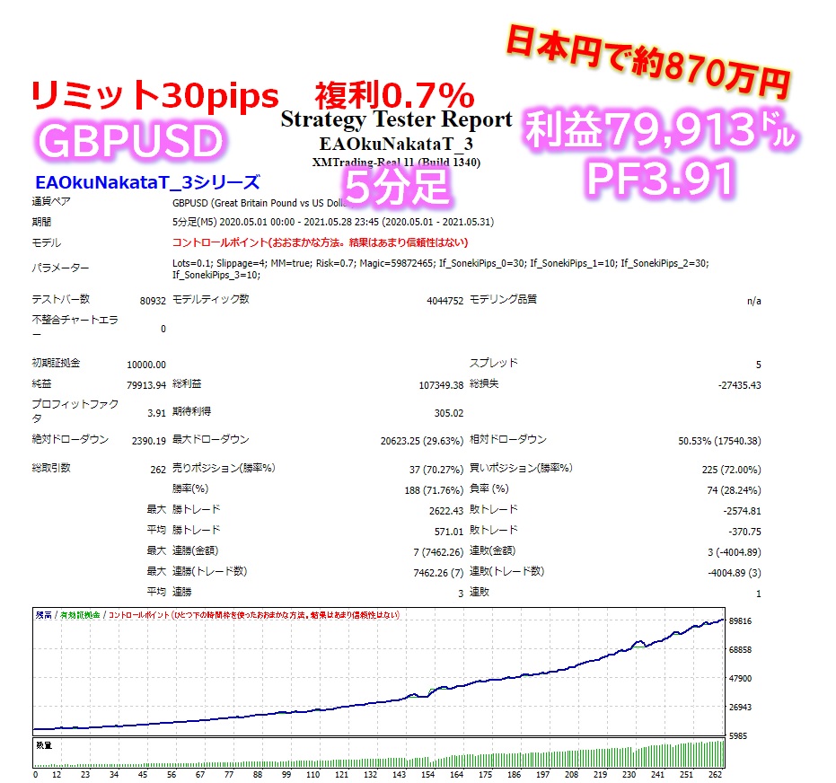 億スキャFXとバイナリー中田「3種の神器を使った勝率高すぎてマジでヤバイ手法」 FX自動売買システムの検証ブログ