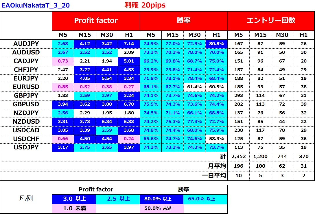 億スキャFXとバイナリー中田「3種の神器を使った勝率高すぎてマジでヤバイ手法」 FX自動売買システムの検証ブログ