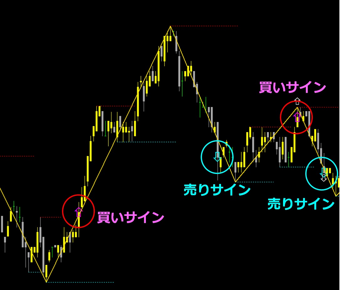 ☆『ZIGZAG自動売買EA』FXナビ「パラボリックSAR」バージョン