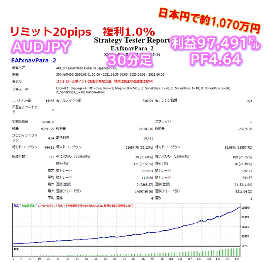 ☆『ZIGZAG自動売買EA』FXナビ「パラボリックSAR」バージョン - ソフト 