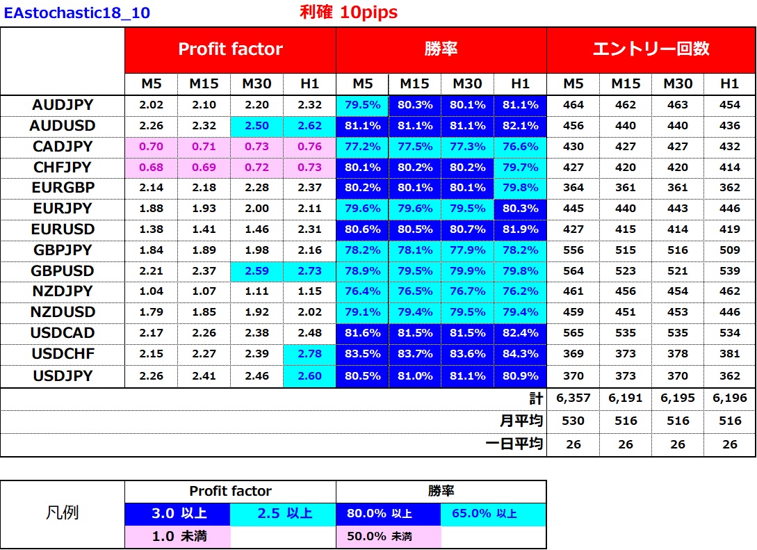 ストキャスオシレーター」が勝てそうなポイントで反応してるので検証してみた FX自動売買システムの検証ブログ