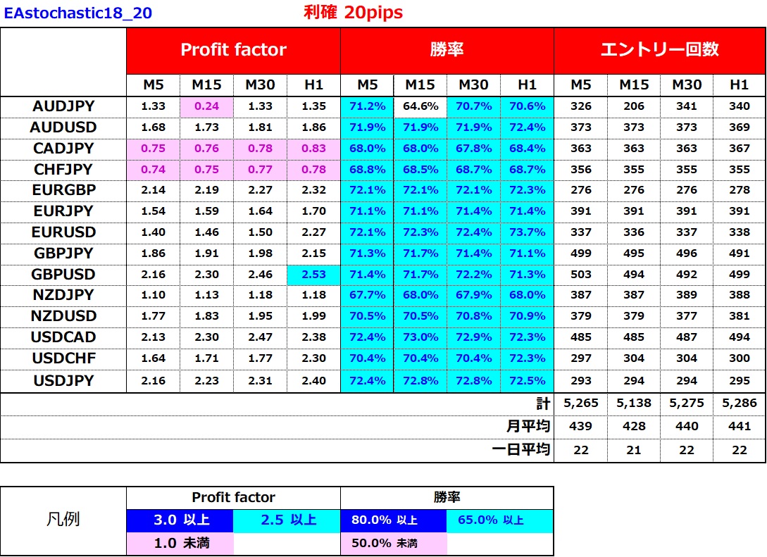 ストキャスオシレーター」が勝てそうなポイントで反応してるので検証してみた FX自動売買システムの検証ブログ