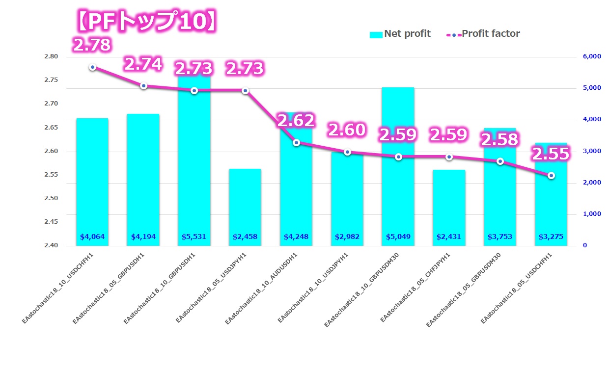 ストキャスオシレーター」が勝てそうなポイントで反応してるので検証してみた FX自動売買システムの検証ブログ