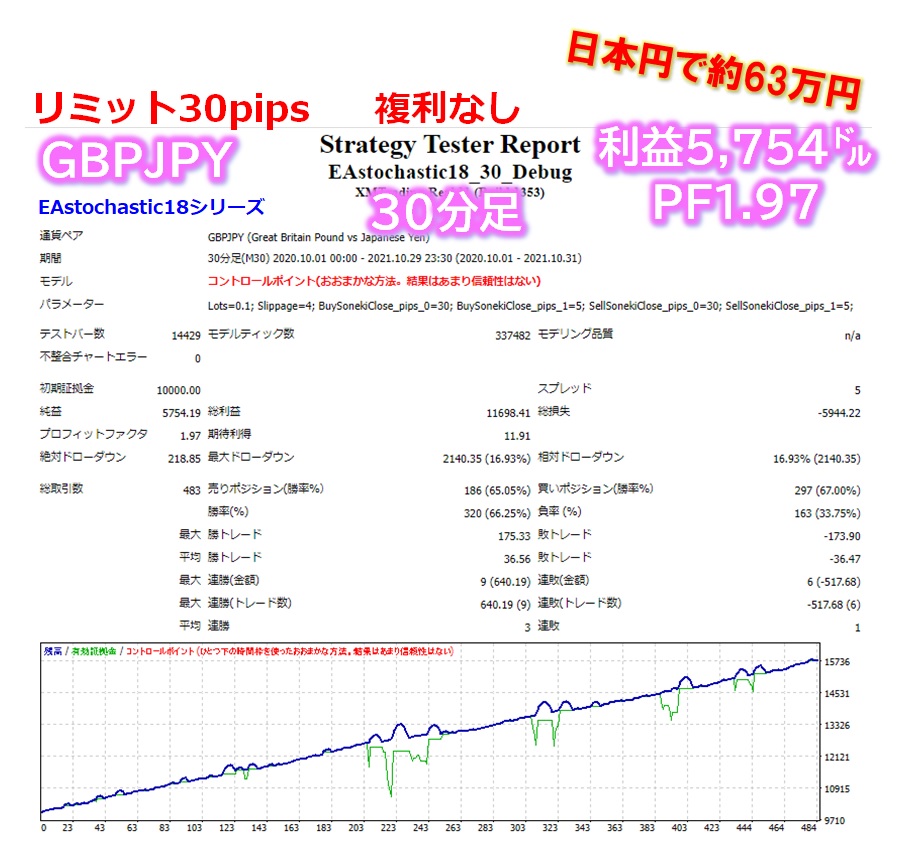 ストキャスオシレーター」が勝てそうなポイントで反応してるので検証してみた FX自動売買システムの検証ブログ