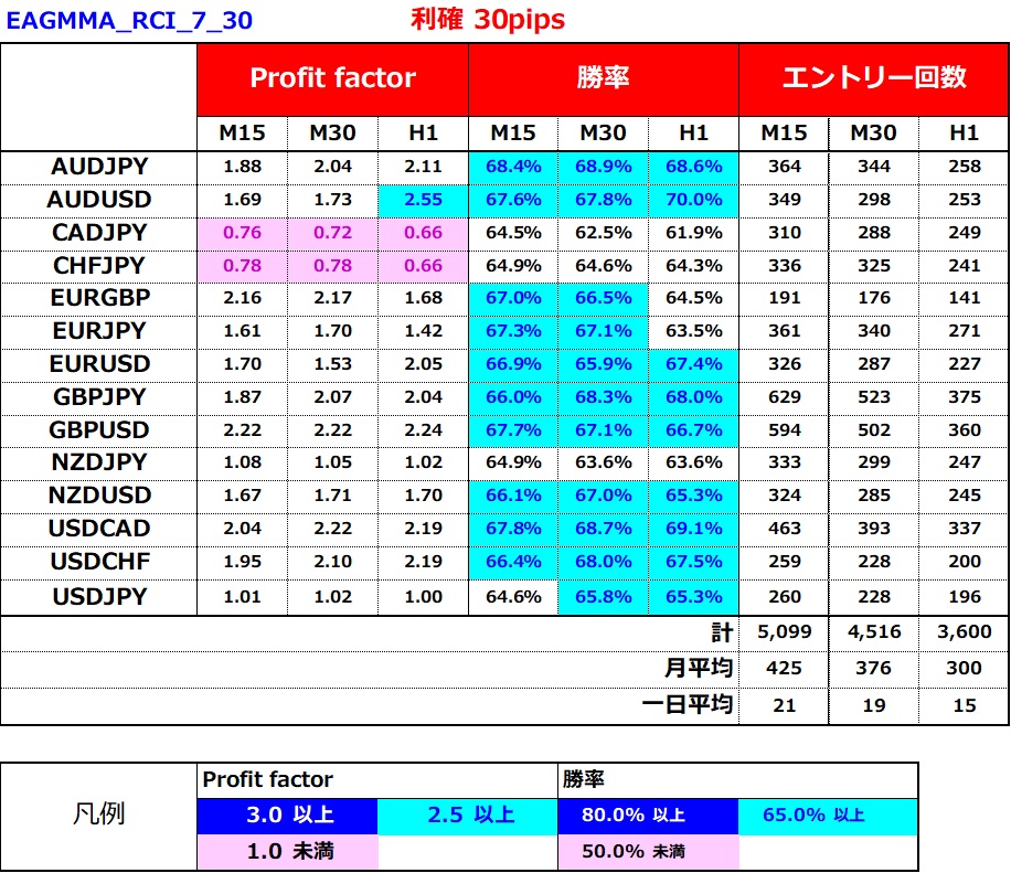 GMMAシリーズ「GMMAとRCI」をEAで検証してみた FX自動売買システムの