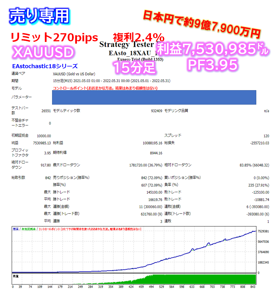 ゴールド(XAUUSD)『ストキャスオシレーターが勝てそうなポイントで反応